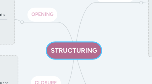 Mind Map: STRUCTURING