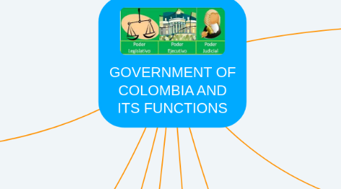 Mind Map: GOVERNMENT OF COLOMBIA AND ITS FUNCTIONS