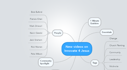Mind Map: New videos on Innovate 4 Jesus