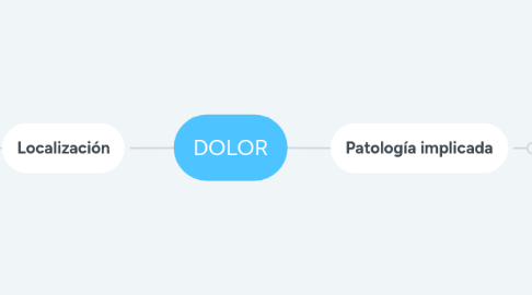 Mind Map: DOLOR
