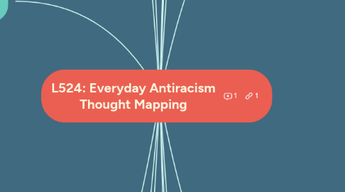 Mind Map: L524: Everyday Antiracism Thought Mapping