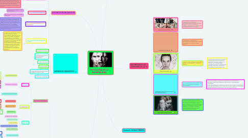 Mind Map: PSICOLOGÍA DE LA ANORMALIDAD