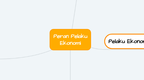 Mind Map: Peran Pelaku Ekonomi