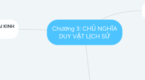 Mind Map: Chương 3: CHỦ NGHĨA DUY VẬT LỊCH SỬ