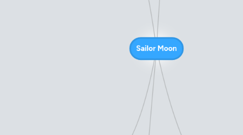 Mind Map: Sailor Moon