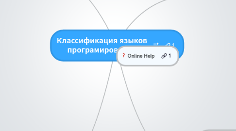 Mind Map: Классификация языков програмирования