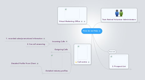 Mind Map: How do we Help