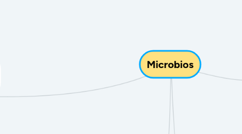 Mind Map: Microbios