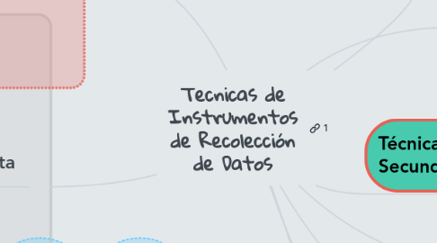 Mind Map: Tecnicas de Instrumentos de Recolección de Datos