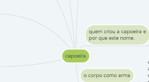 Mind Map: capoeira