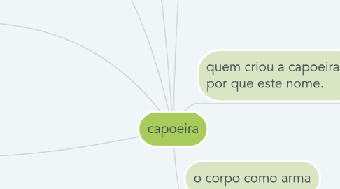 Mind Map: capoeira