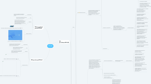 Mind Map: MPS.BR