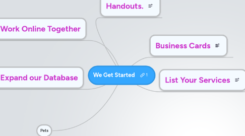 Mind Map: We Get Started