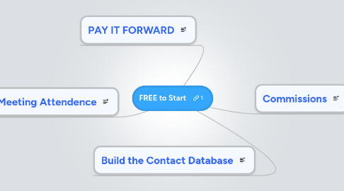 Mind Map: FREE to Start