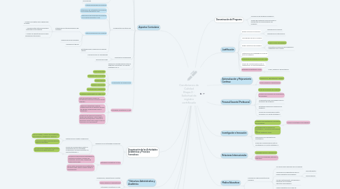 Mind Map: Condiciones de Calidad Etapa 2 - Solicitud de registro certificado