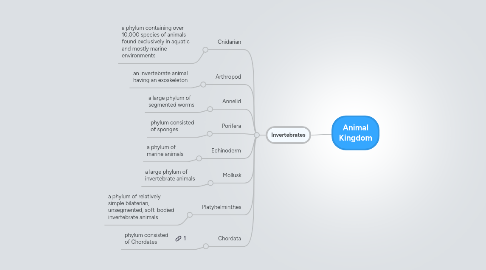 Animal Kingdom | MindMeister Mind Map Animal Kingdom | MindMeister Mind Map