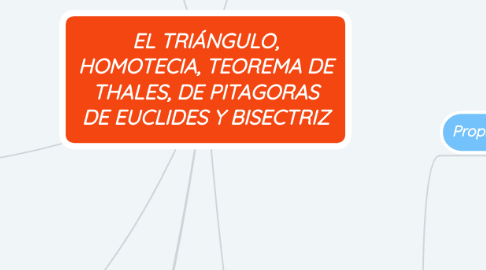 Mind Map: EL TRIÁNGULO, HOMOTECIA, TEOREMA DE THALES, DE PITAGORAS DE EUCLIDES Y BISECTRIZ