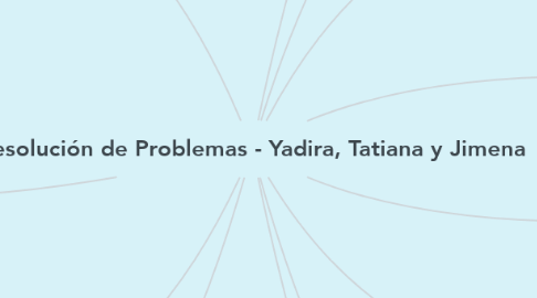 Mind Map: Resolución de Problemas - Yadira, Tatiana y Jimena