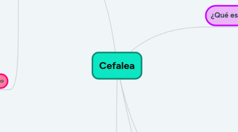 Mind Map: Cefalea