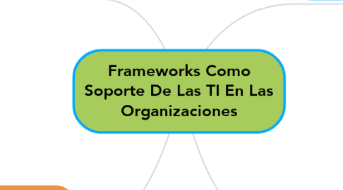 Mind Map: Frameworks Como Soporte De Las TI En Las Organizaciones