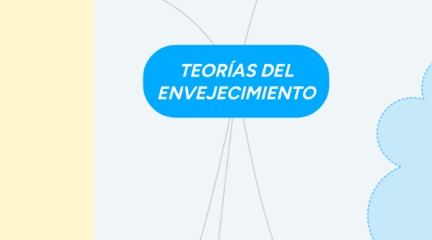 Mind Map: TEORÍAS DEL ENVEJECIMIENTO