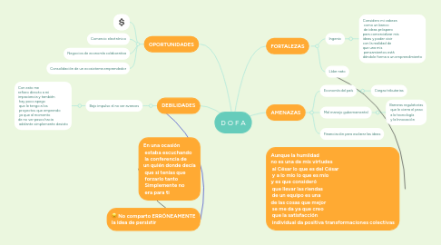 Mind Map: D O F A