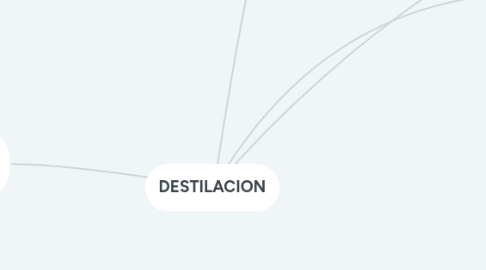 Mind Map: DESTILACION