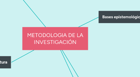 Mind Map: ¿Es real la realidad?