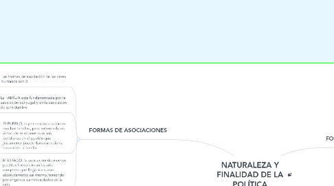 Mind Map: NATURALEZA Y FINALIDAD DE LA POLÍTICA