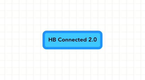 Mind Map: HB Connected 2.0