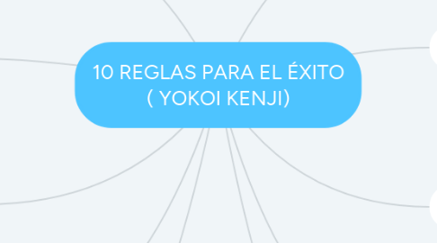 Mind Map: 10 REGLAS PARA EL ÉXITO ( YOKOI KENJI)