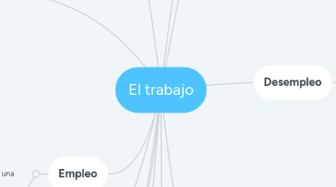 Mind Map: El trabajo