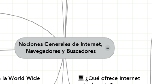 Mind Map: Nociones Generales de Internet, Navegadores y Buscadores