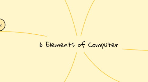 Mind Map: 6 Elements of Computer