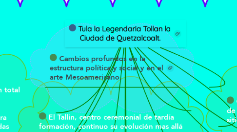 Mind Map: Tula la Legendaria Tollan la Ciudad de Quetzalcoalt.