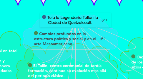 Mind Map: Tula la Legendaria Tollan la Ciudad de Quetzalcoalt.