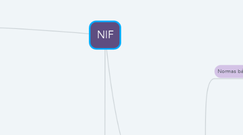 Mind Map: NIF