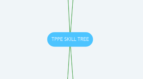 Mind Map: TPPE SKILL TREE
