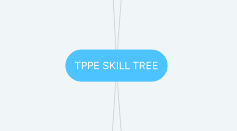 Mind Map: TPPE SKILL TREE