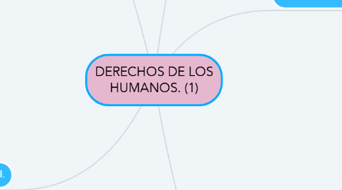 Mind Map: DERECHOS DE LOS HUMANOS. (1)