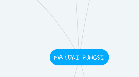 Mind Map: MATERI FUNGSI