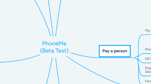 Mind Map: PhoneMe (Beta Test)