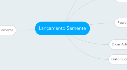 Mind Map: Lançamento Semente