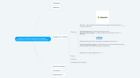 Mind Map: Ресурсы сети Интернет для изучения природы (распределение на основе методов изучения природы)