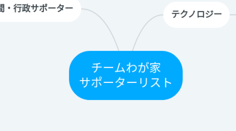 Mind Map: チームわが家 サポーターリスト