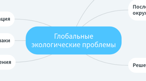 Mind Map: Глобальные экологические проблемы