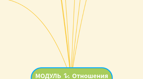 Mind Map: МОДУЛЬ 2: Отношения эксперта и продюсера