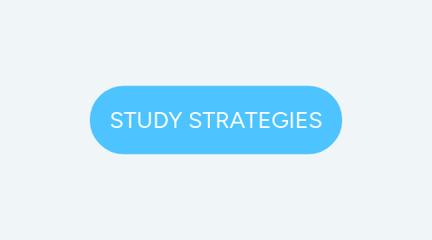 Mind Map: STUDY STRATEGIES