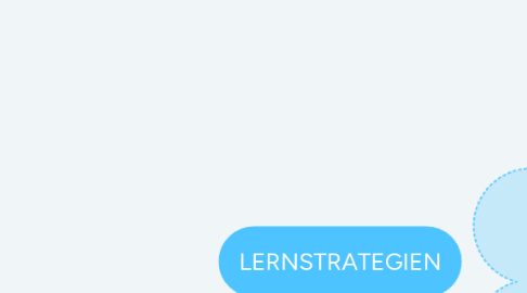 Mind Map: LERNSTRATEGIEN