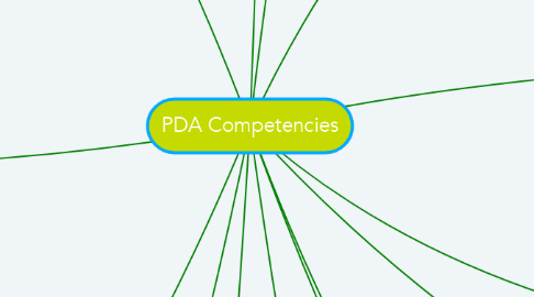 Mind Map: PDA Competencies